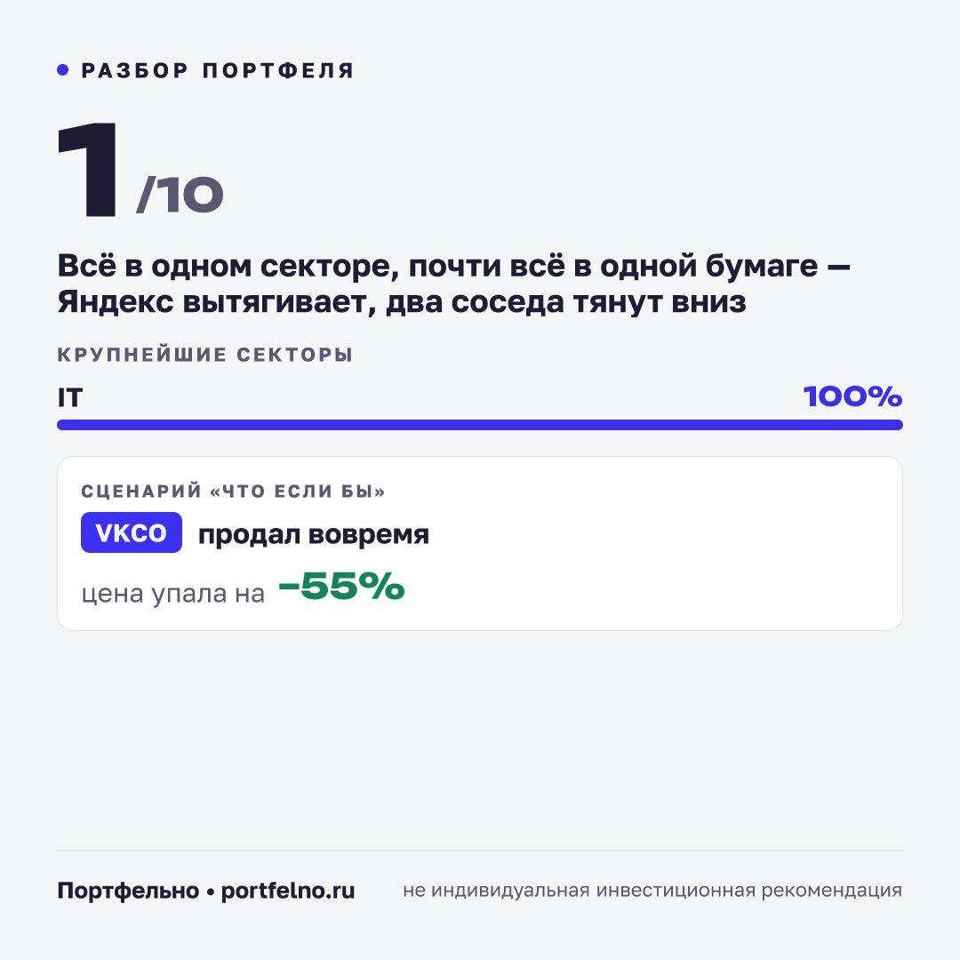 Карточка разбора: Всё в одном секторе, почти всё в одной бумаге — Яндекс вытягивает, два соседа тянут вниз