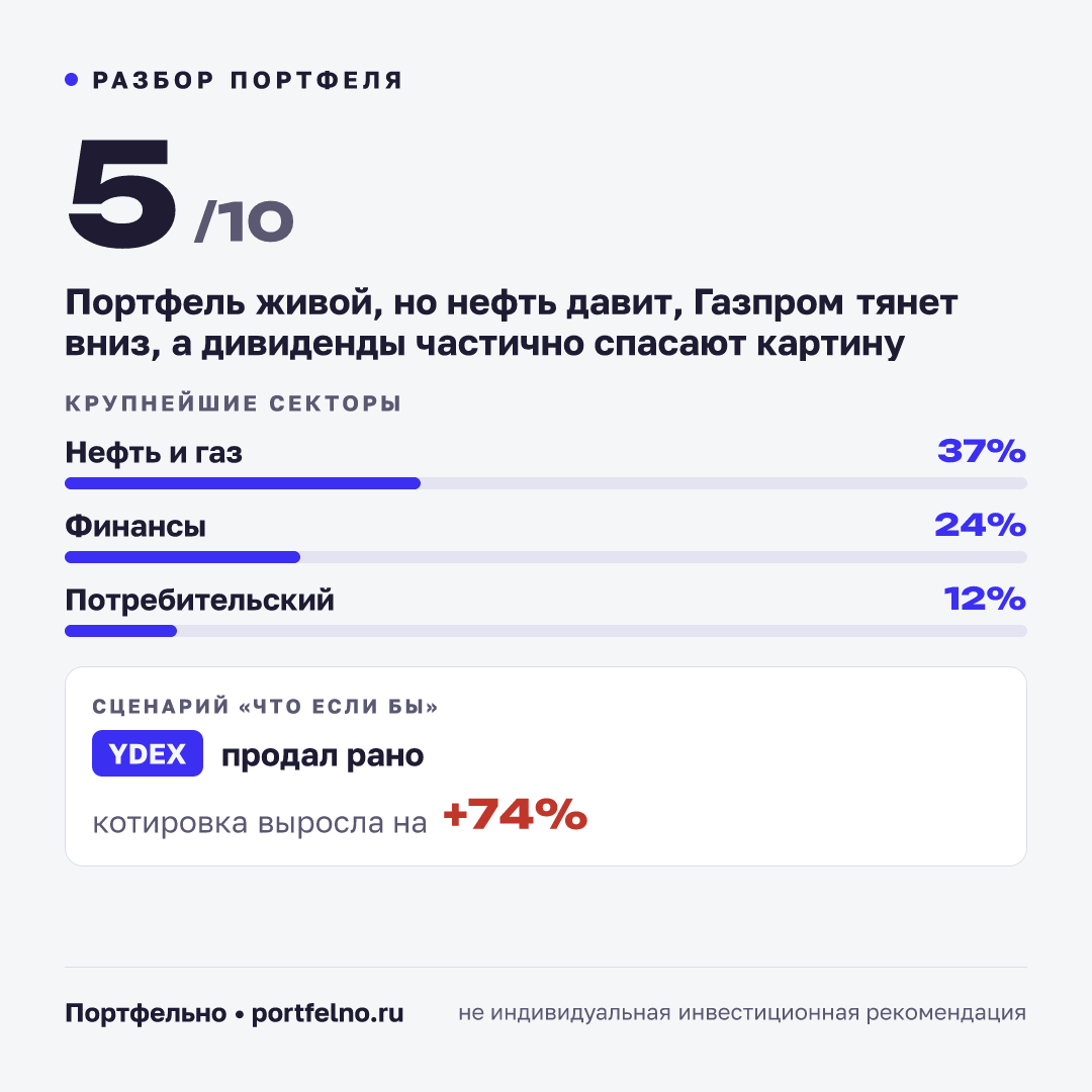 Карточка разбора: Портфель живой, но нефть давит, Газпром тянет вниз, а дивиденды частично спасают картину